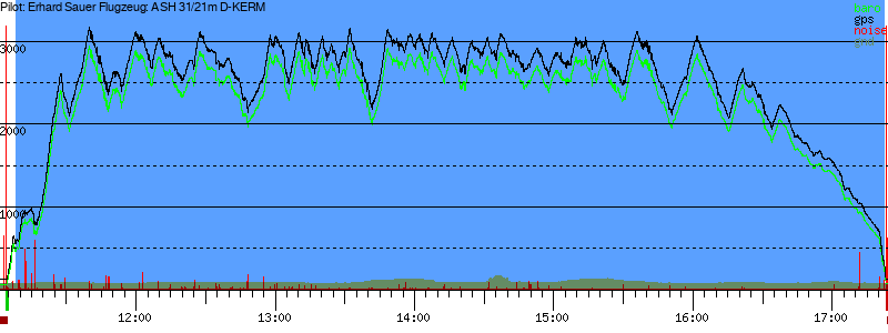 Barometer